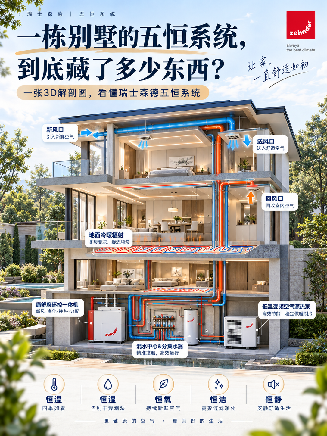 宣城五恒系统到底怎么工作的？一张解剖图看懂